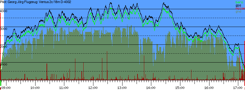 Barometer